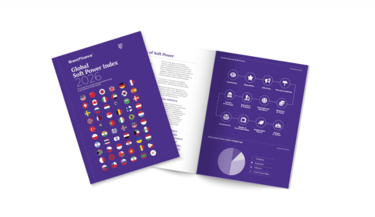 Brand Finance Global Soft Power Index 2026: Sri Lanka rises into the ...